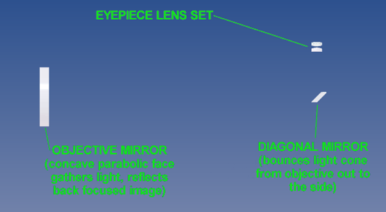 key Newtonian reflector components