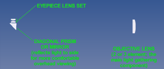 key refractor components