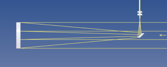 Newtonian light path